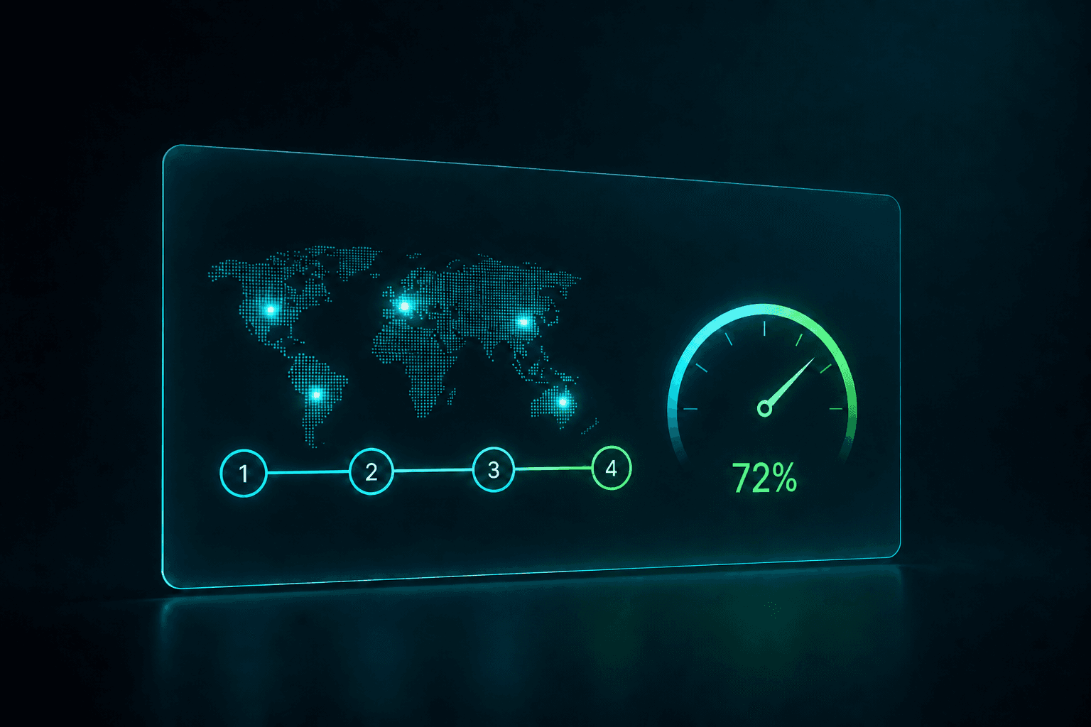 Minimal Risk and Process holographic panel with exposure map, four-step workflow and limit utilization gauge